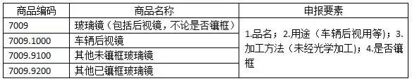 玻璃镜进口 申报规范